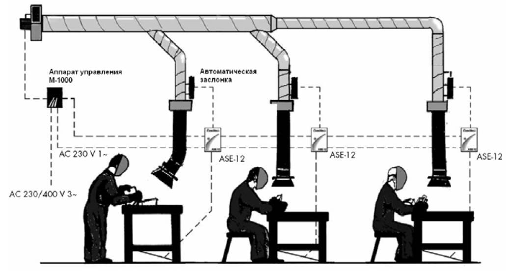 Система вентиляции сварочного цеха, поста, производства, участка