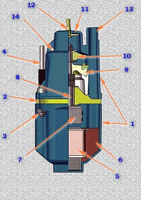 Прокачка скважины вибрационным насосом: как делается
