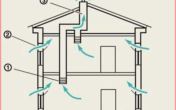 Как сделать в доме из газобетона вентиляцию?