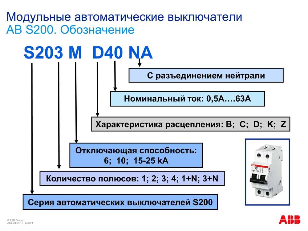 Обозначение автоматов в щитке