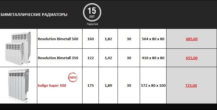 Топ 15 лучших биметаллических радиаторов на 2021 год