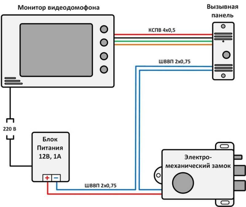 Схема подключения видеодомофона - tokzamer.ru