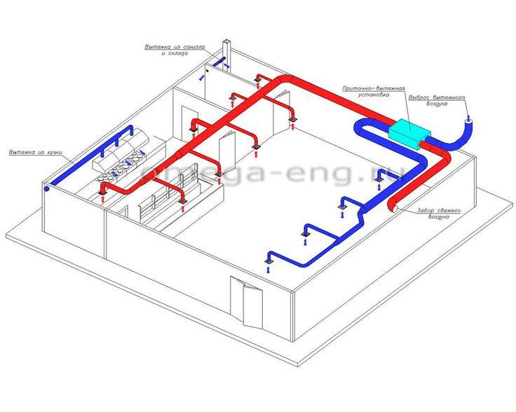 Отопление производственных помещений: воздушная система, расчет и виды систем