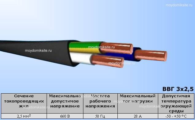 Таблица маркировки проводов и электрических кабелей: расшифровка буквенных обозначений