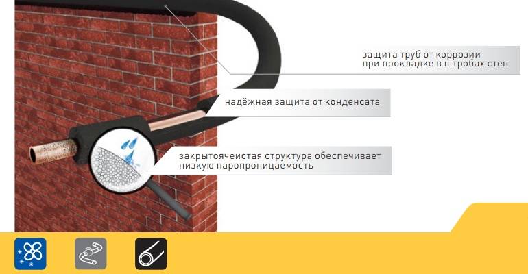 Энергофлекс — размеры, технические характеристики, таблица, что это такое