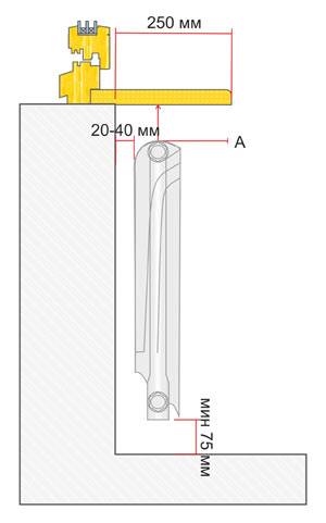 Расстояние от подоконника до радиатора отопления