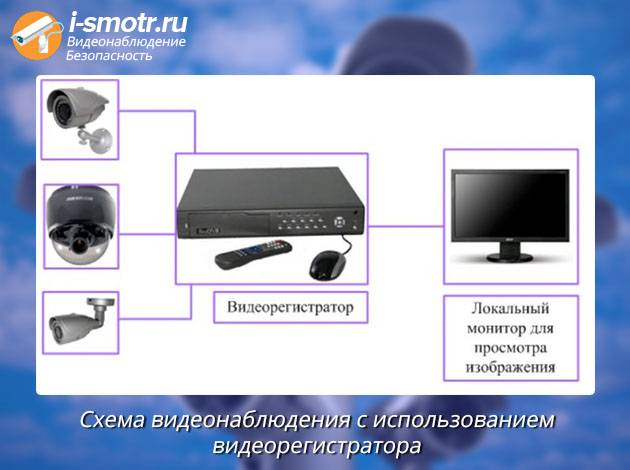 Типовая настройка видеорегистраторов систем наблюдения - zapishemvse