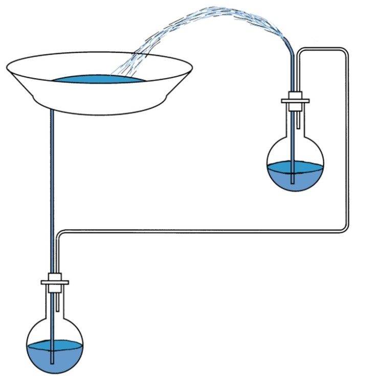 ✅ как сделать фонтан своими руками без насоса: как работает вечный фонтан без электричества в домашних условиях - tehnoyug.com