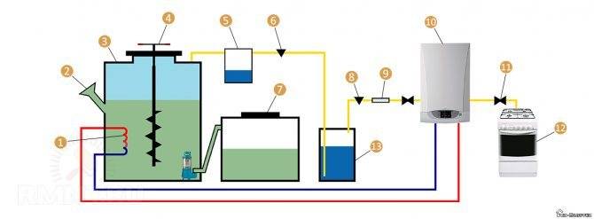 Как сделать биогазовую установку для дома - инструкция с чертежами и видео