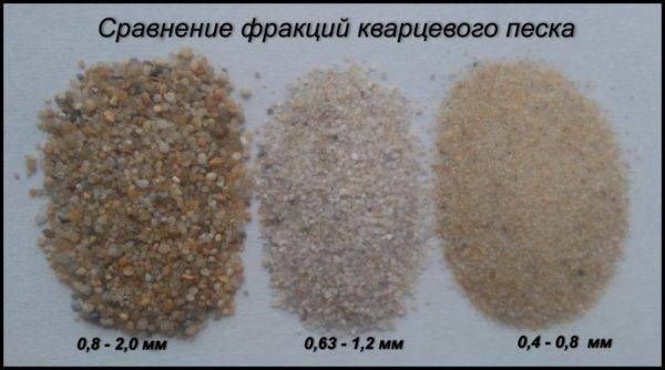 Кварцевый песок: плотность, фото, гост, удельный и объемный вес, теплопроводность, фракции, производство, добыча, характеристки и свойства