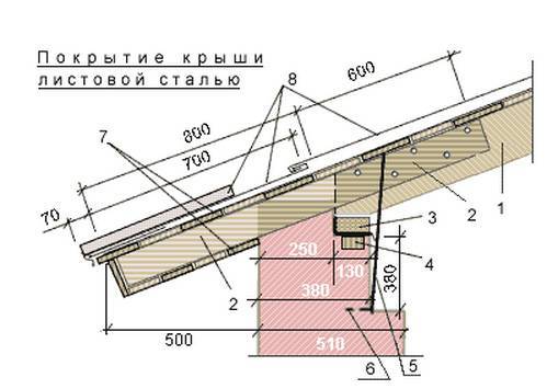 Подшивка свесов крыши: длина и размер, технология монтажа, отделка, как подшить