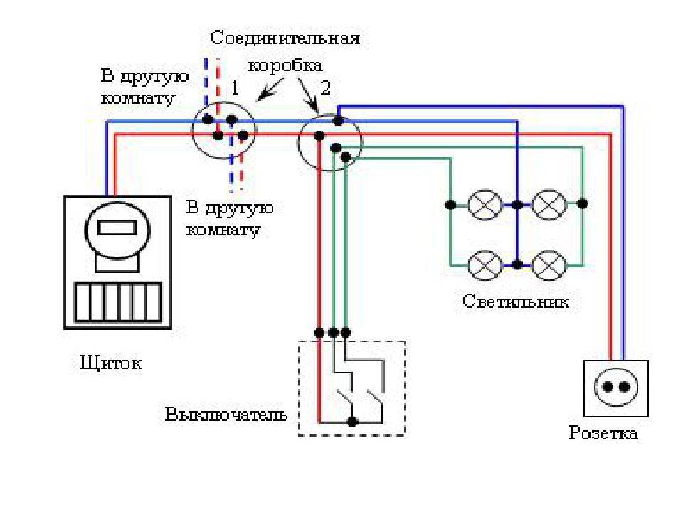 Как подключить розетку к автомату в щитке - советы электрика - electro genius