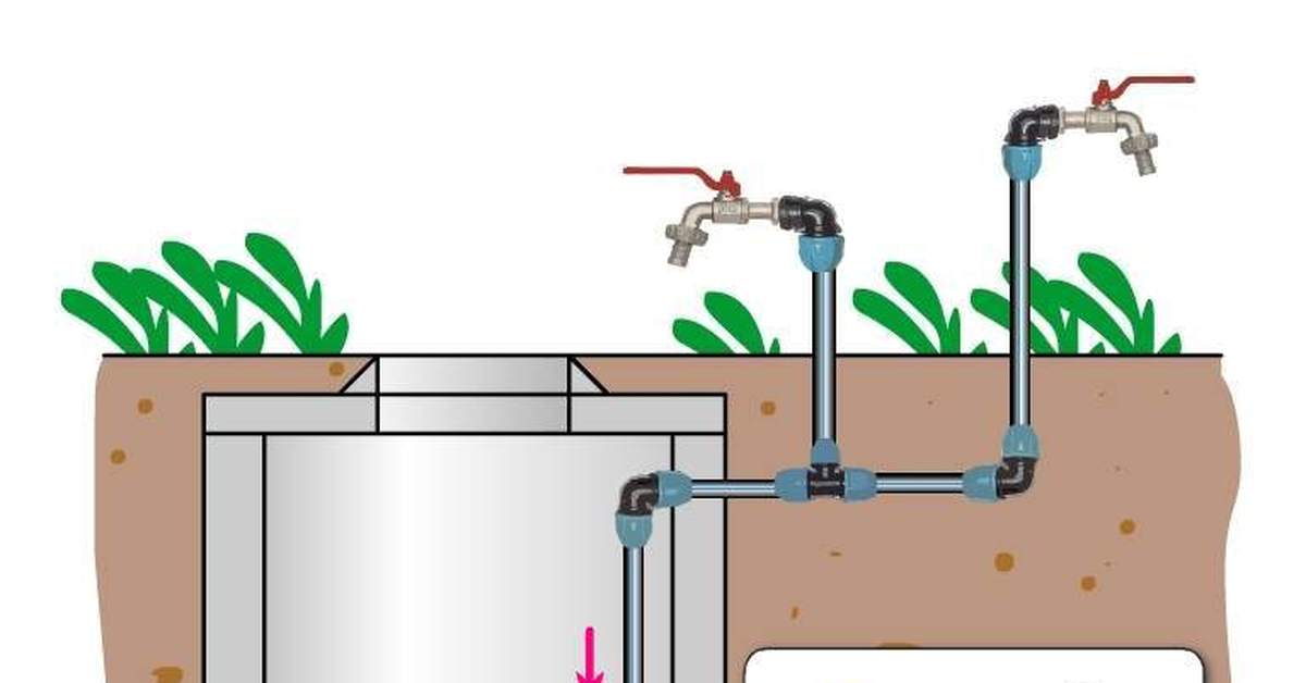 Как сделать водопровод на даче своими руками — 3 варианта от специалиста!
