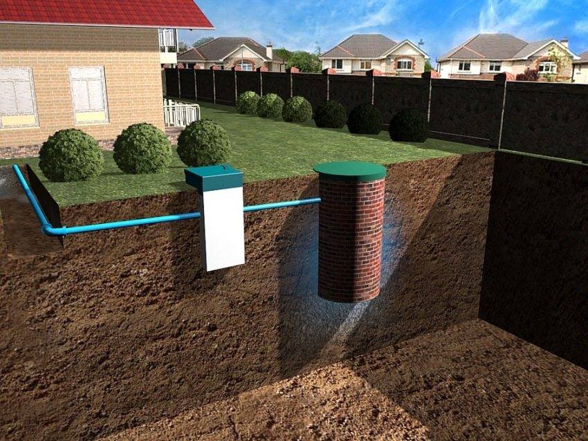 Вода под частным домом. Автономная канализация Юнилос. Септик для дачи Юнилос. Септик Евротанк. Локальные очистные сооружения Астра.
