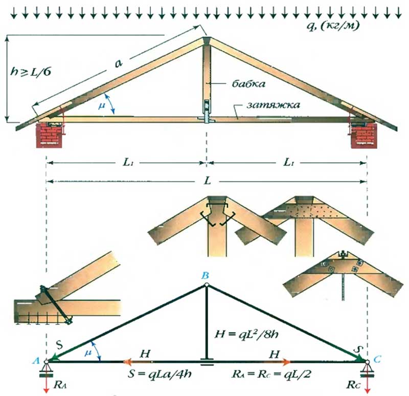 Двухскатная крыша дома своими руками, пошаговая инструкция - сборка и установка стропил