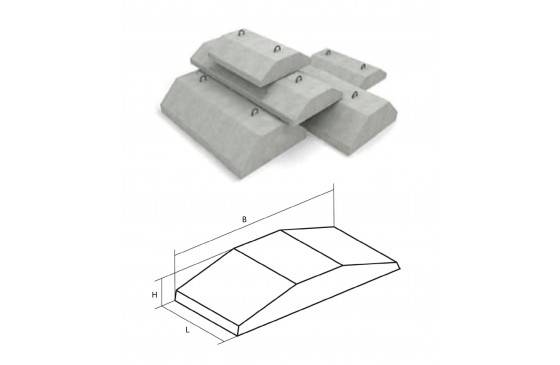 Подушка под ленточный фундамент: толщина, ширина, выполнение работ