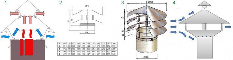 Как сделать козырек на трубу дымохода своими руками – пошаговая инструкция