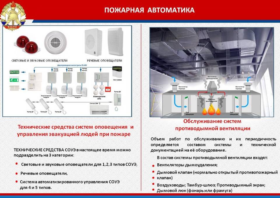 Противопожарные клапаны (огнезадерживающие): выбор, установка, инструкции :: syl.ru