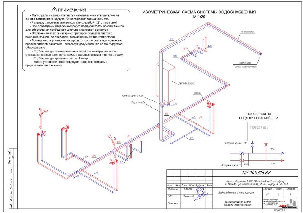 Аксонометрическая схема электроснабжения