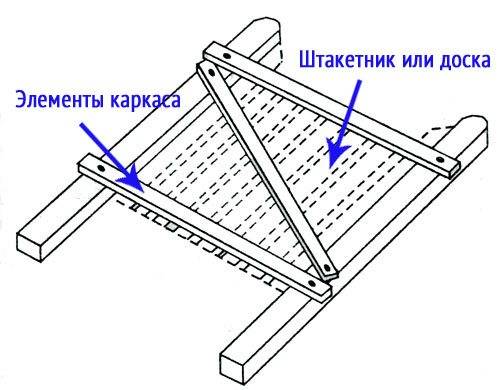 Деревянные ворота своими руками чертежи