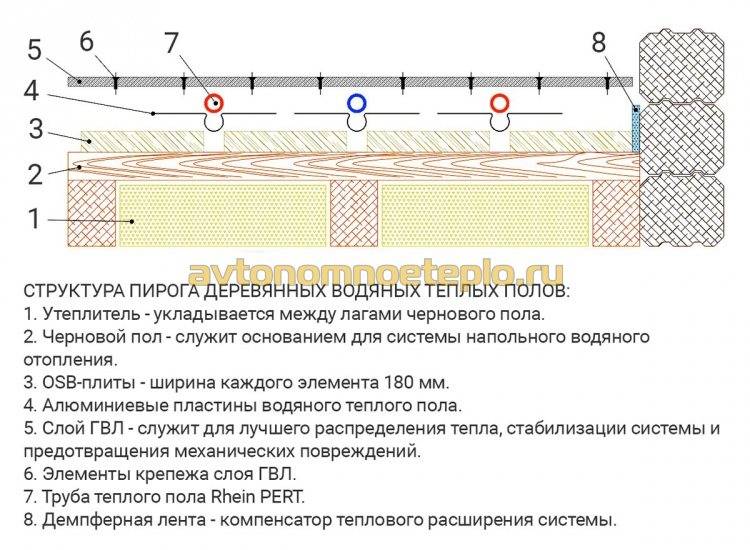 Монтаж электрического теплого на деревянный пол | opolax.ru