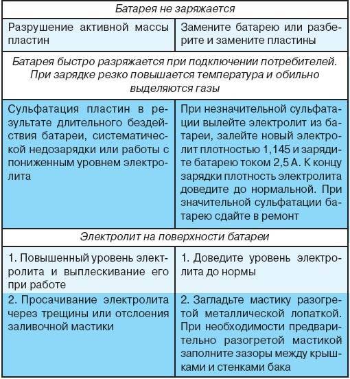 Ремонт насосной станции своими руками: типичные неисправности и способы их устранения