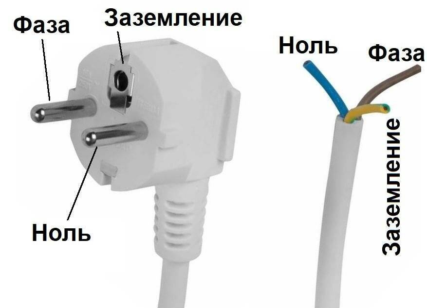 Почему  в вашей розетке фаза, скорее всего, подключена справа? | ichip.ru