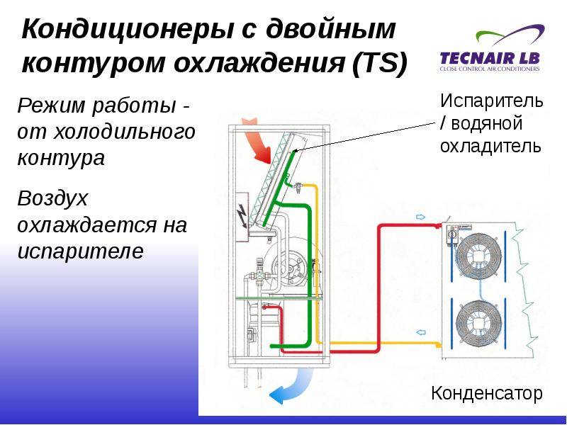 Как работает кондиционер: принцип работы кондиционера, его устройство и техническая схема