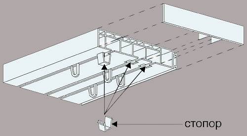 Как правильно прикрепить потолочный карниз к натяжному потолку - инструкция