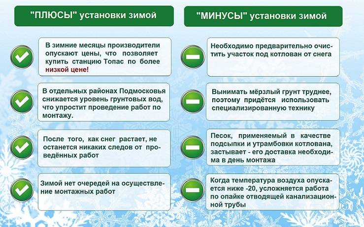 6 ошибок при выборе кондиционера — ferra.ru