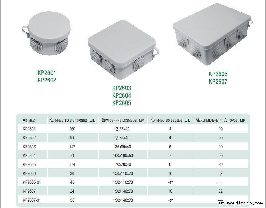 Распределительные коробки для электропроводки - размеры и цена, монтаж и соединение своими руками
