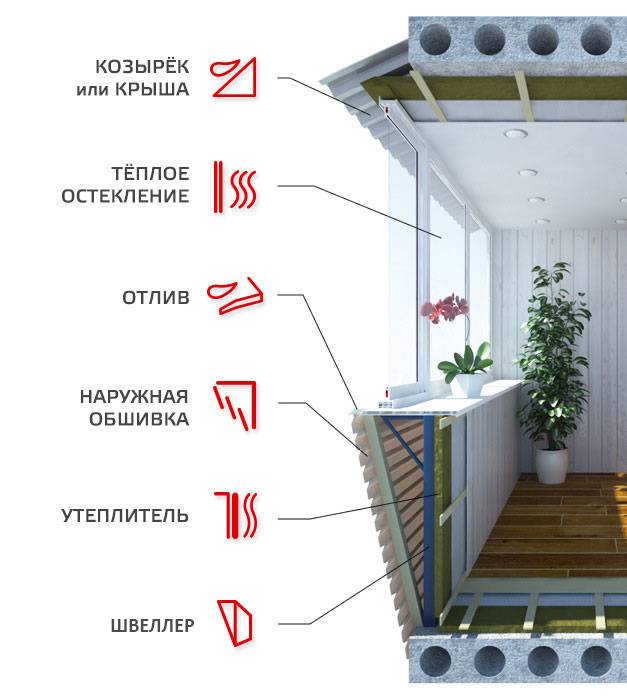 Как сделать балкон в частном доме или на даче своими руками