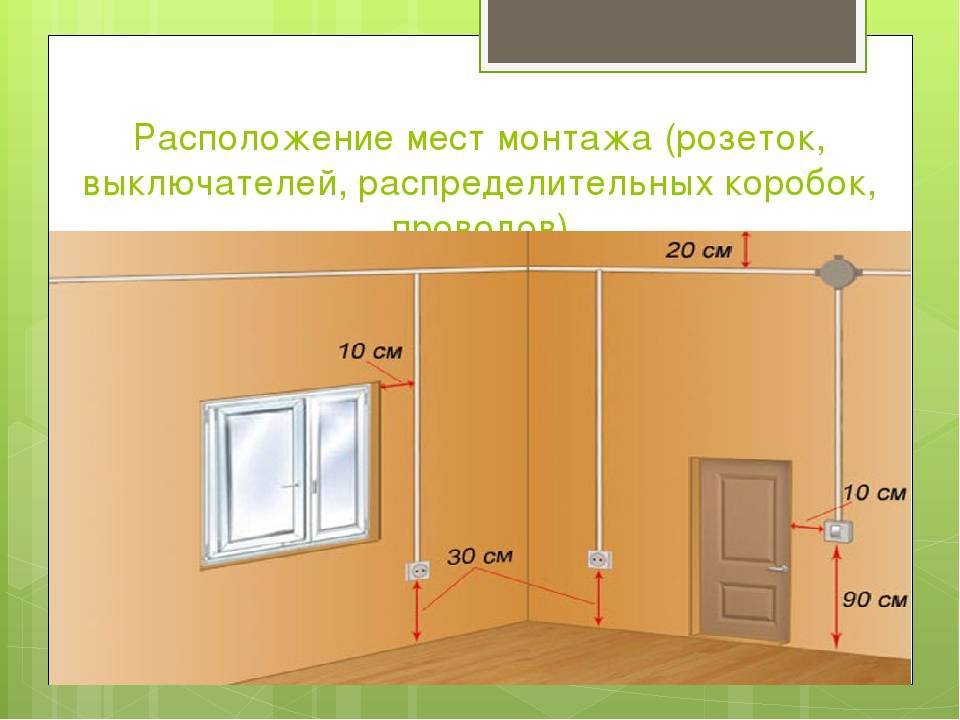 Расположение розеток — как и где лучше расположить в разных комнатах  помещениях (70 фото) — строительный портал — strojka-gid.ru