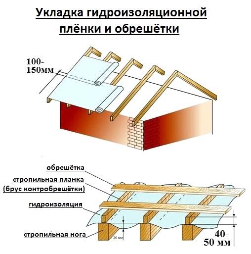 Как правильно крыть крышу профнастилом своими руками: шаг обрешетки и другие нюансы, видео и фото