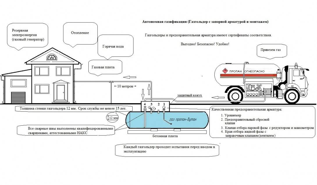 Виды магистрального газопровода и их характеристики: особенности подводных, подземных и надземных магистралей