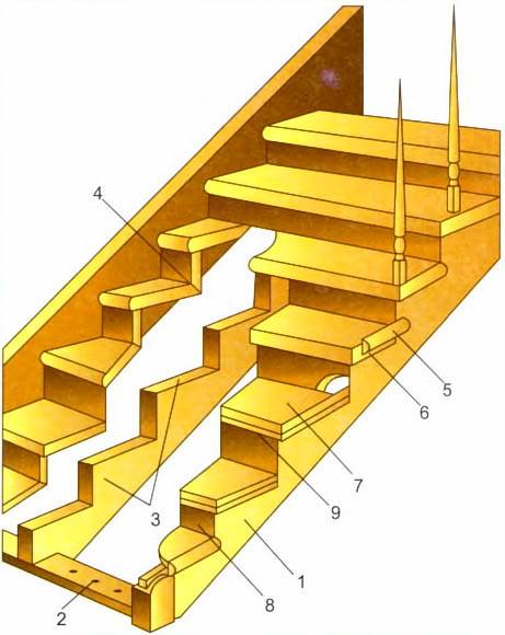 Косоуры из металла для лестниц: особенности, методы крепления
