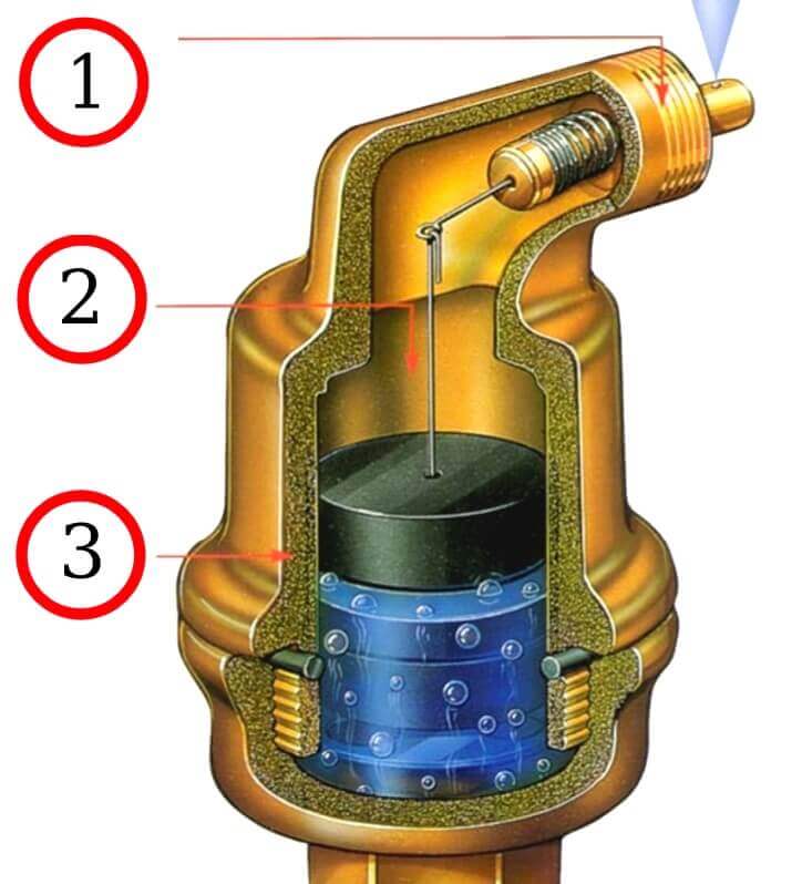 Сбросить воздух. Автоматический воздухоотводчик SPIROTOP. Автоматический клапан развоздушивания отопления. Вентиль для сброса воздуха из системы отопления. Воздуховыпускной клапан автоматический.