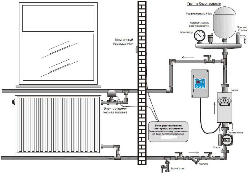 Схема подключения электрокотла к системе отопления дома