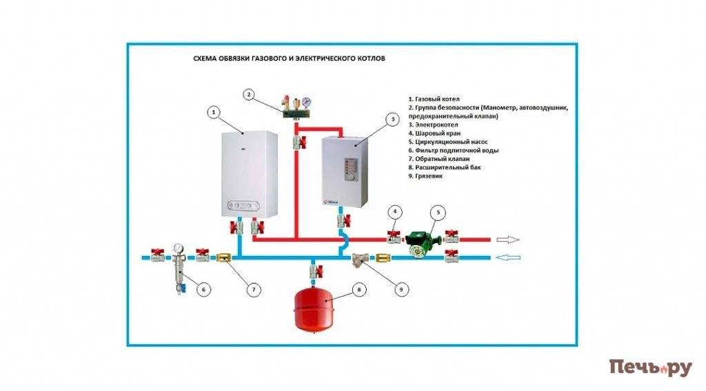 Схема подключения электрического котла отопления: полезные нюансы