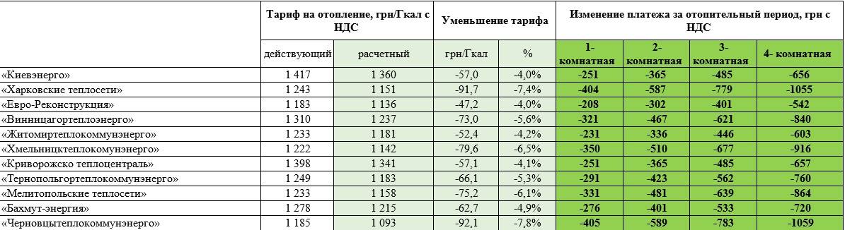 Формула отопления фото - DelaDom.ru