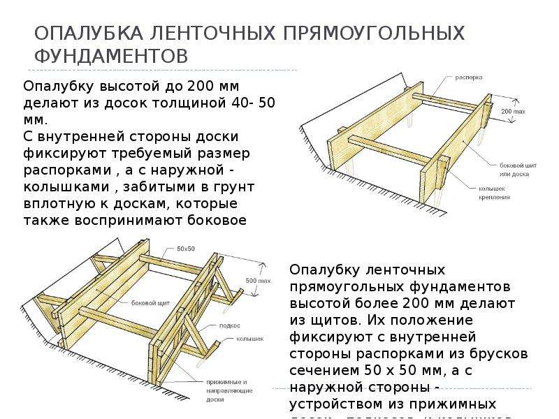Как сделать опалубку для фундамента своими руками - строительство и ремонт