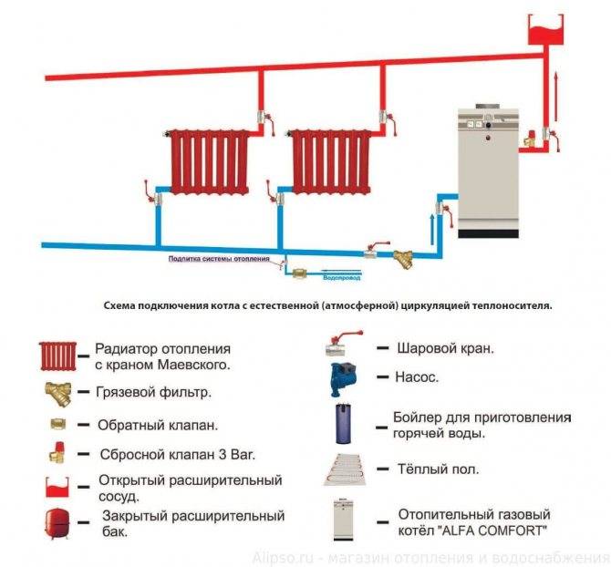Заправка системы отопления теплоносителем - всё об отоплении и кондиционировании