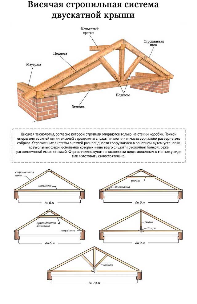 Двухскатная крыша дома своими руками, пошаговая инструкция – сборка и утановка стропил