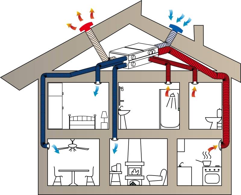 Вентиляция дома из сип панелей своими руками (фото, видео, схемы)