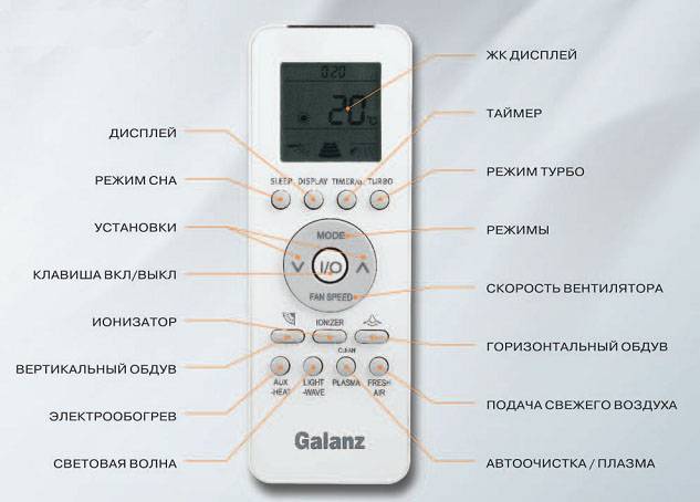 Обзор кондиционеров Galanz: коды ошибок, сравнение настенных моделей