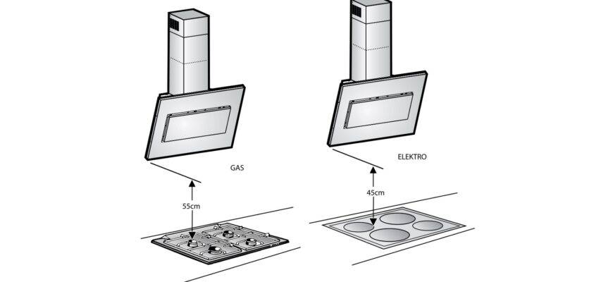 Виды воздуховодов для вытяжки на кухне, особенности монтажа