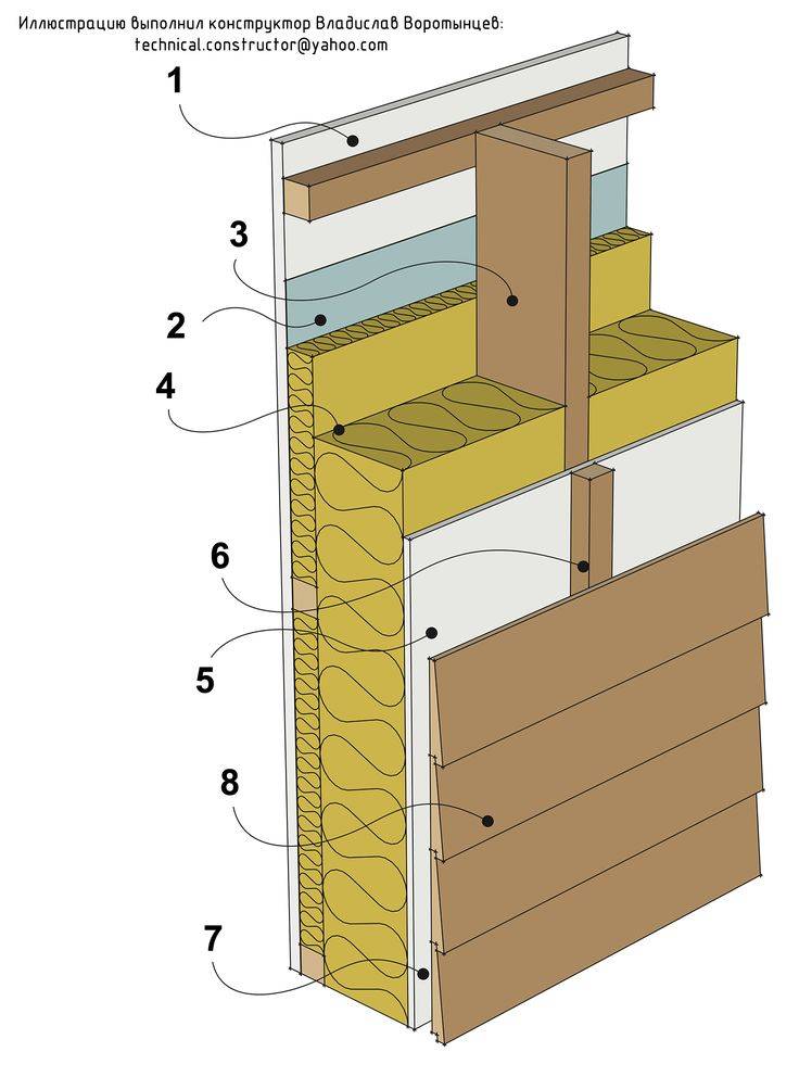 Как сделать и использовать деревянные перегородки внутри дома