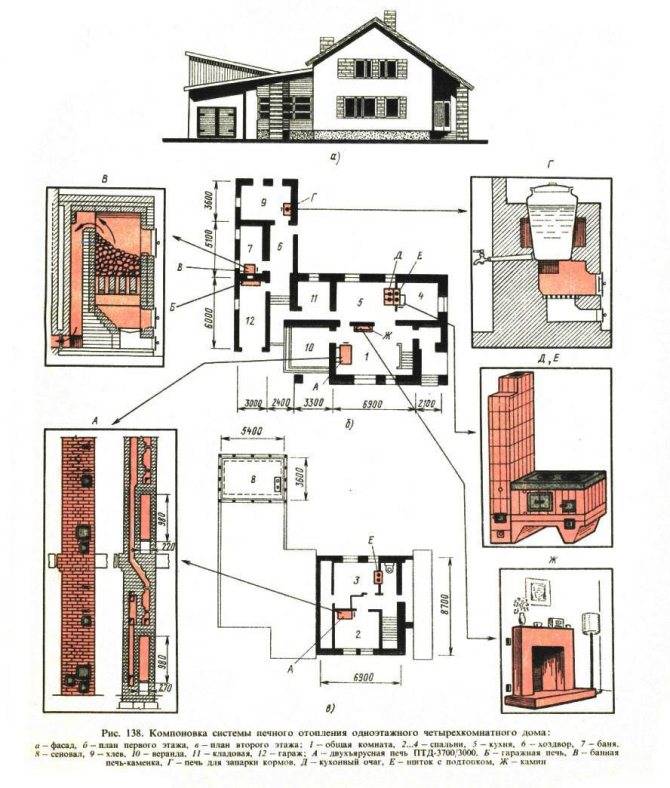 Русский стиль — планировка дома размером 6×6 м с печкой
