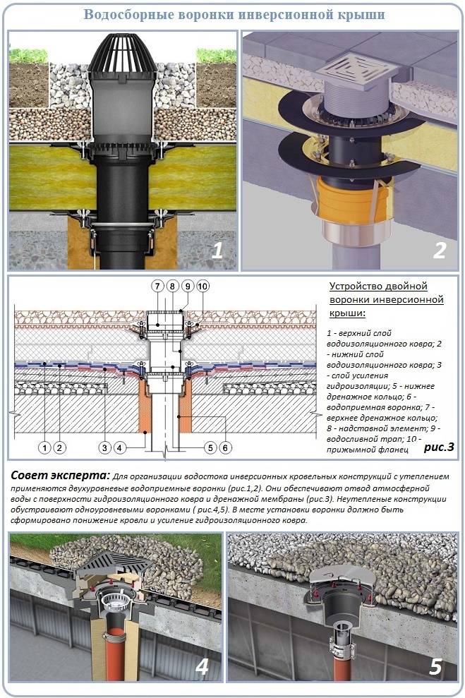 Ливневая канализация: система водоотведения, устройство дождевой канализации, из чего состоит, как правильно называется, обустройство ливневки