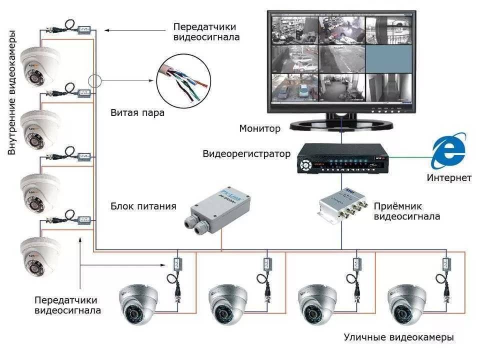 Самодельное видеонаблюдение на простых веб-камерах usb - видео наблюдения для дома | я и диод